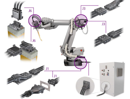 FLEX-CABLE RobiFix多点电缆