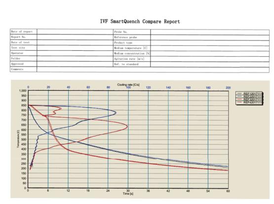 瑞典IVF冷却特性测试仪浅谈淬火介质冷却特性曲线用途